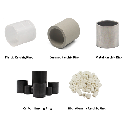 All Raschig Ring-1.png All Raschig Ring-1.png
